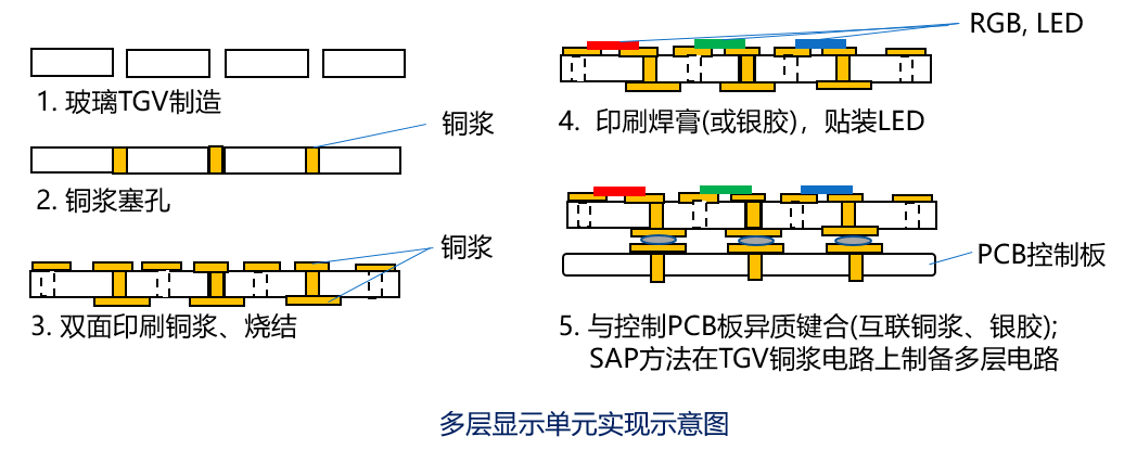 硅通孔TSV金属化加工 硅通孔TSV金属化加工