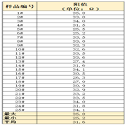 LCM模块点胶银浆