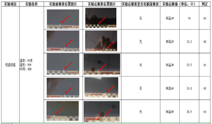 LCM模块点胶银浆