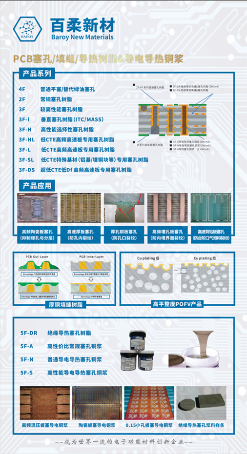 百柔新材重磅亮相国际电子电路(深圳)展 百柔新材重磅亮相国际电子电路(深圳)展