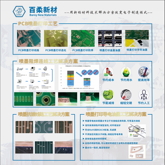 百柔新材重磅亮相国际电子电路(深圳)展 百柔新材重磅亮相国际电子电路(深圳)展