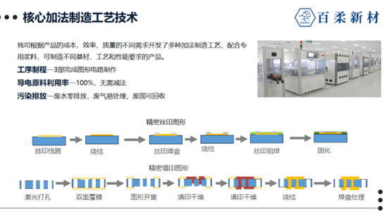 加法增材制造工艺问题解答