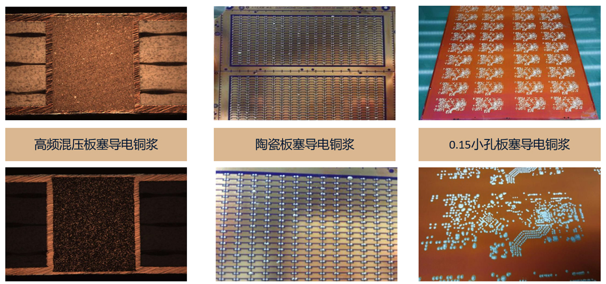 PCB热管理解决方案 PCB热管理解决方案