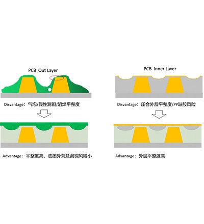 PCB填缝树脂解决方案