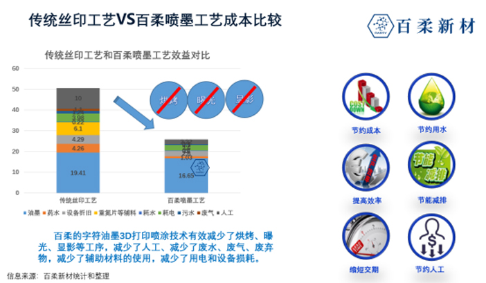 3D阻焊喷墨技术是PCB实现加法制造的工艺革命 3D阻焊喷墨技术是PCB实现加法制造的工艺革命
