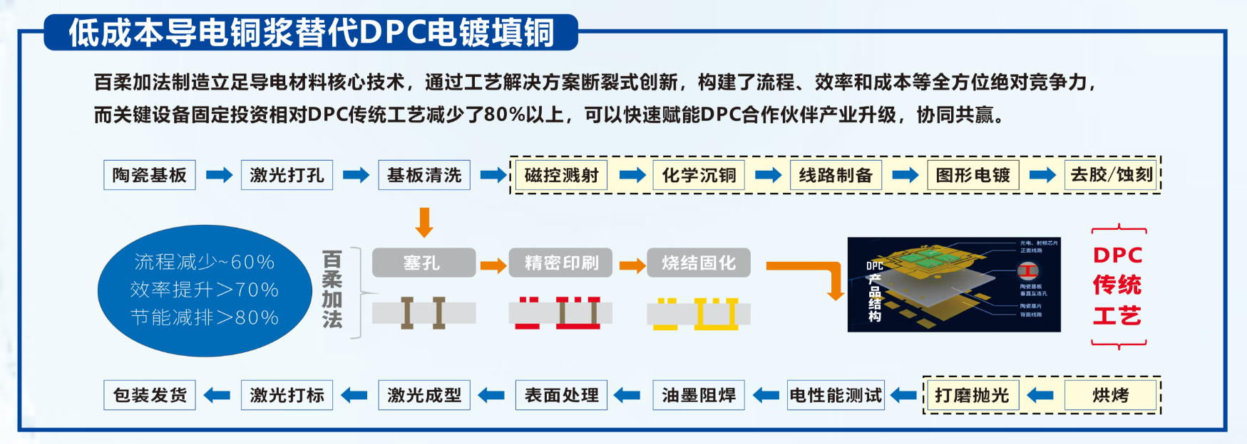 聚力启新・骏业宏开|百柔新材元器件材料事业部隆重揭牌 聚力启新・骏业宏开|百柔新材元器件材料事业部隆重揭牌